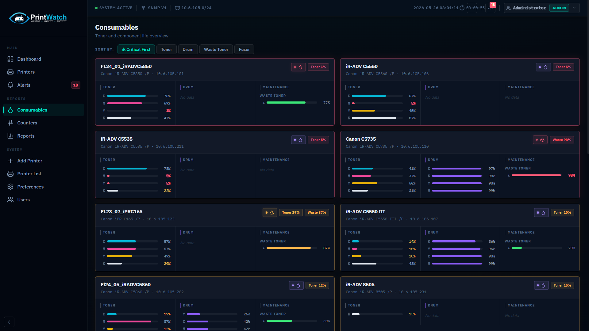 Consumables and toner level monitoring