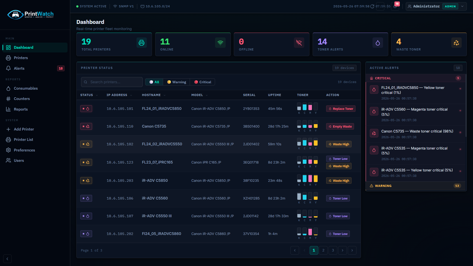 Dashboard main overview showing real-time printer status